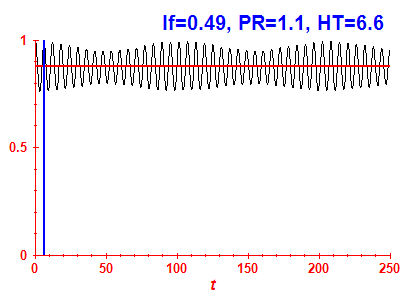Survival probability